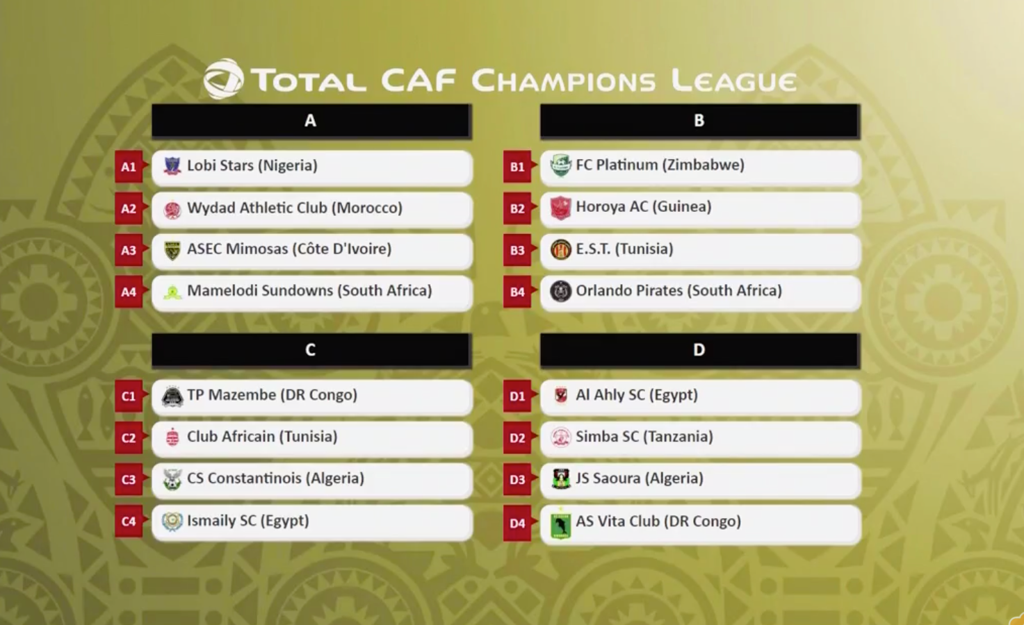 The full CCL draw