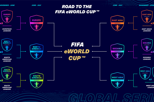 FIFA 21 Global Series Sees Major Changes For South Africa